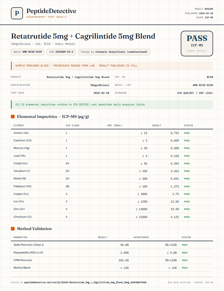 Retatrutide 5mg + Cagrilintide 5mg Blend Heavy Metals report by PeptideDetective
