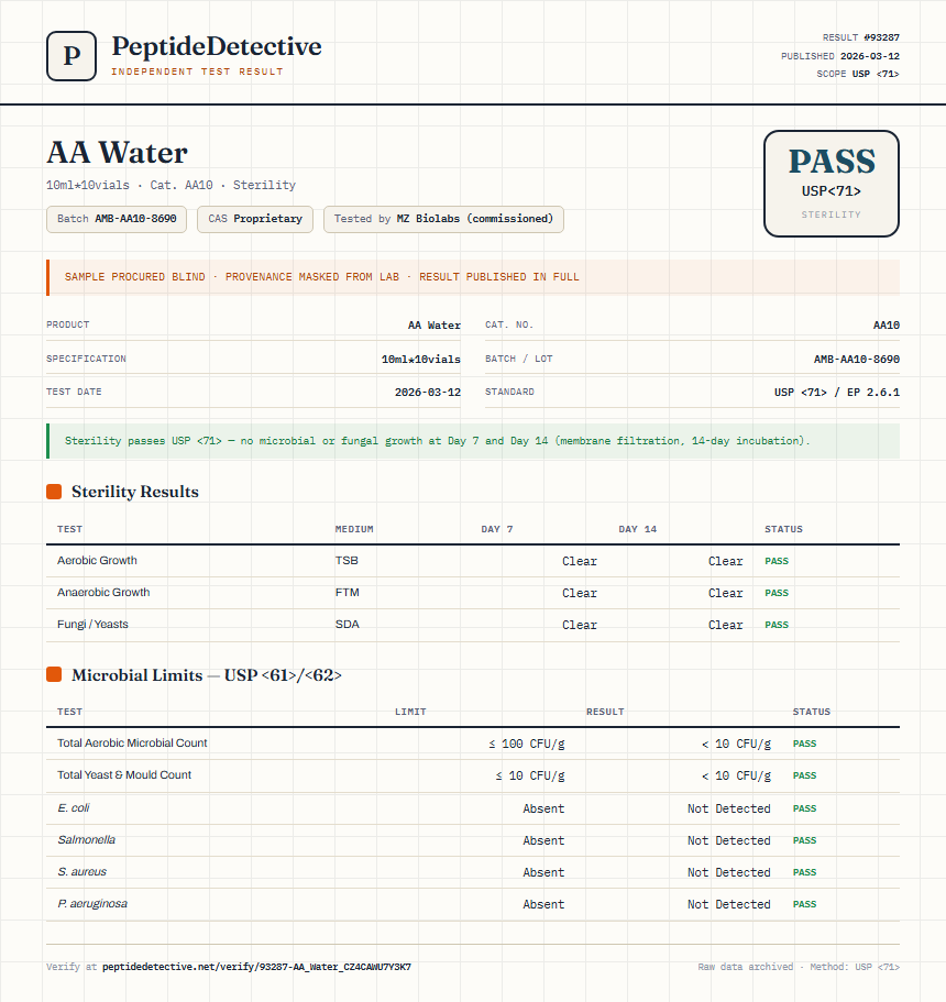 AA Water Sterility report by PeptideDetective