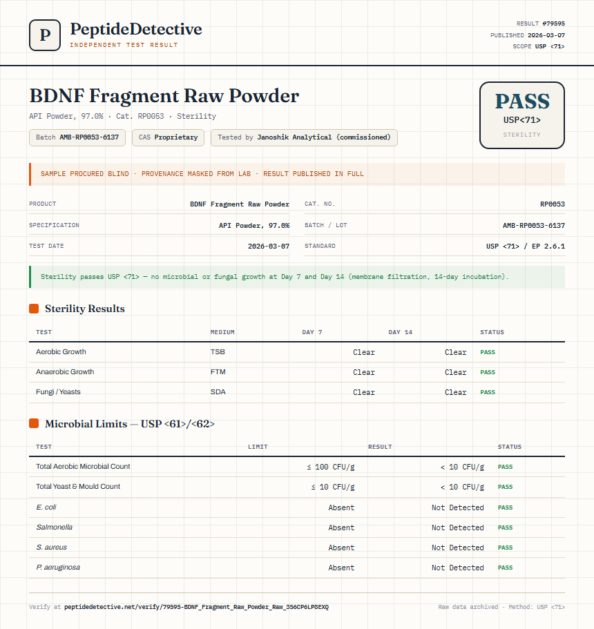 BDNF Fragment Raw Powder Sterility report by PeptideDetective