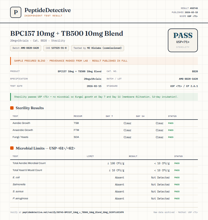 BPC157 10mg + TB500 10mg Blend Sterility report by PeptideDetective
