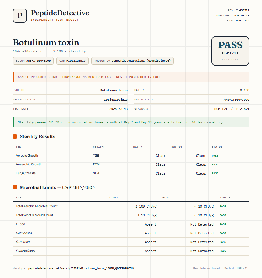 Botulinum toxin Sterility report by PeptideDetective