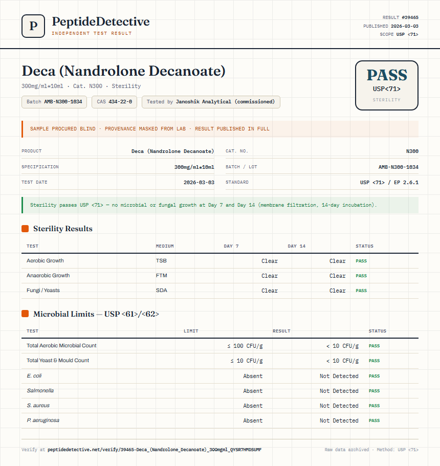 Deca (Nandrolone Decanoate) Sterility report by PeptideDetective