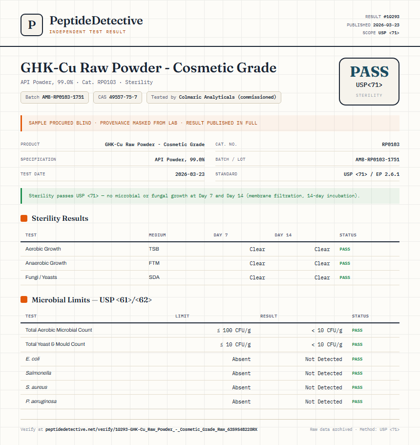 GHK-Cu Raw Powder - Cosmetic Grade Sterility report by PeptideDetective