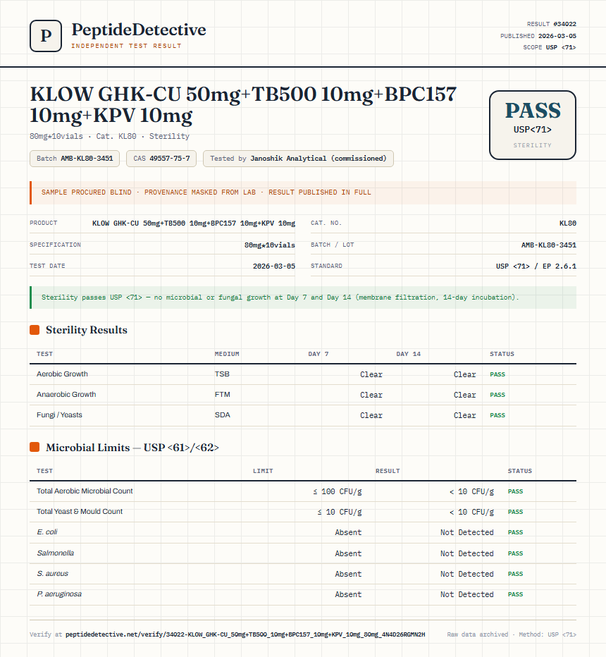 KLOW GHK-CU 50mg+TB500 10mg+BPC157 10mg+KPV 10mg Sterility report by PeptideDetective