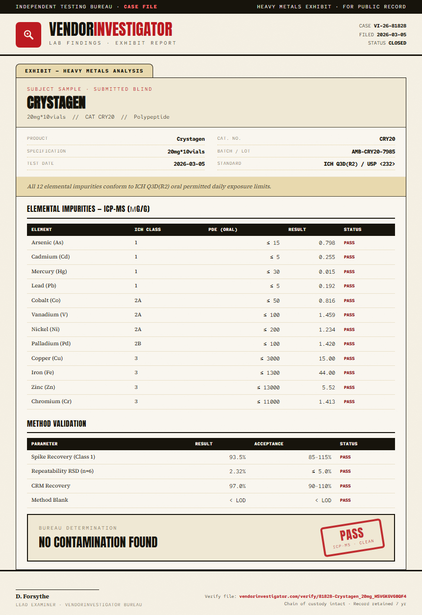 Crystagen Heavy Metals report by VendorInvestigator