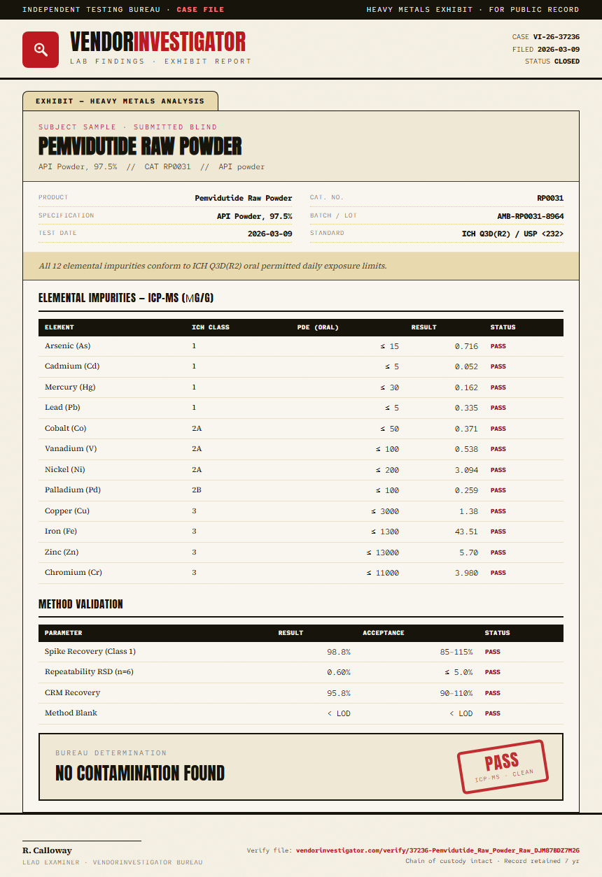 Pemvidutide Raw Powder Heavy Metals report by VendorInvestigator